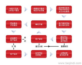 淄博網站建設與設計 價格、廠家與圖片解析